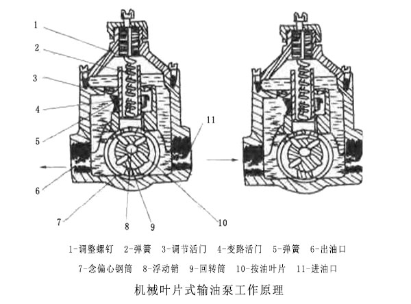 機械葉片式輸油泵工作原理.jpg